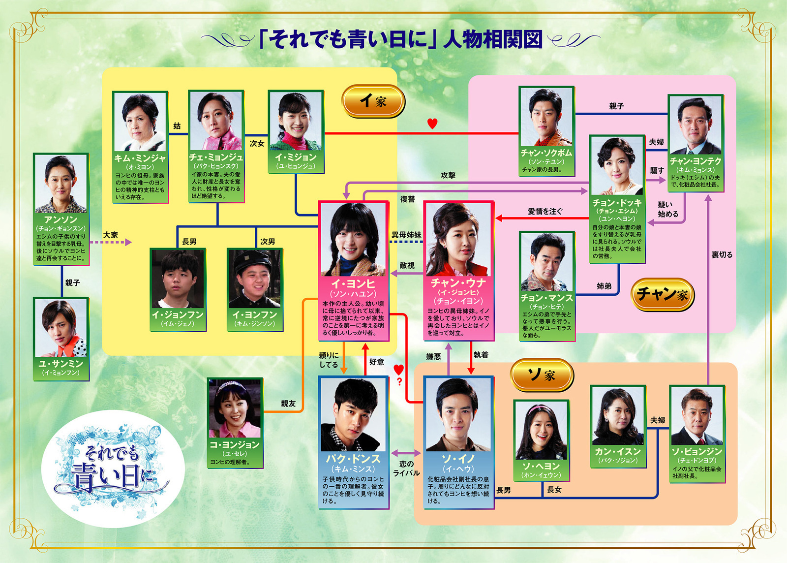 韓国ドラマ「それでも青い日に」相関図