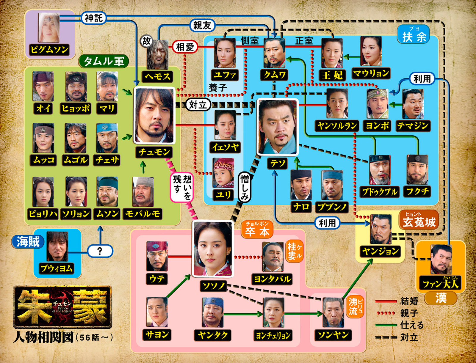 韓国時代劇「朱蒙（チュモン）」相関図