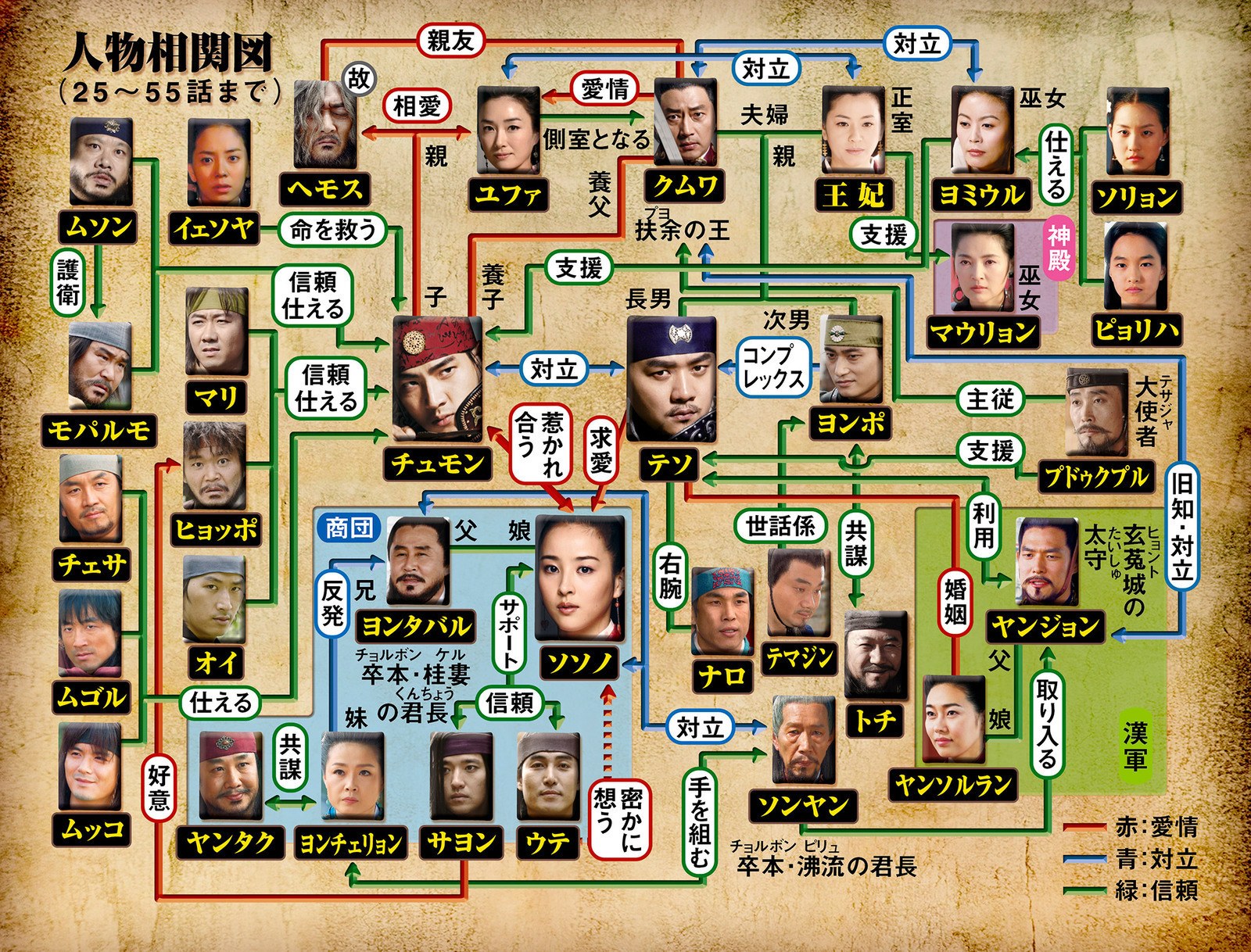 韓国時代劇「朱蒙（チュモン）」相関図