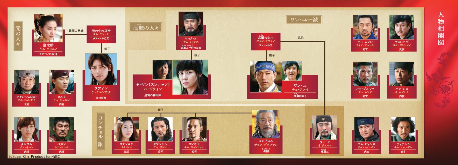 韓国時代劇 「奇皇后」相関図